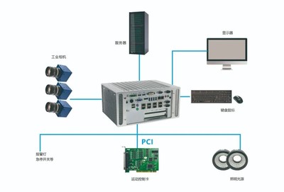 華北工控誠邀您共赴中國(北京)機器視覺盛會，共探智能視覺與系統集成新未來